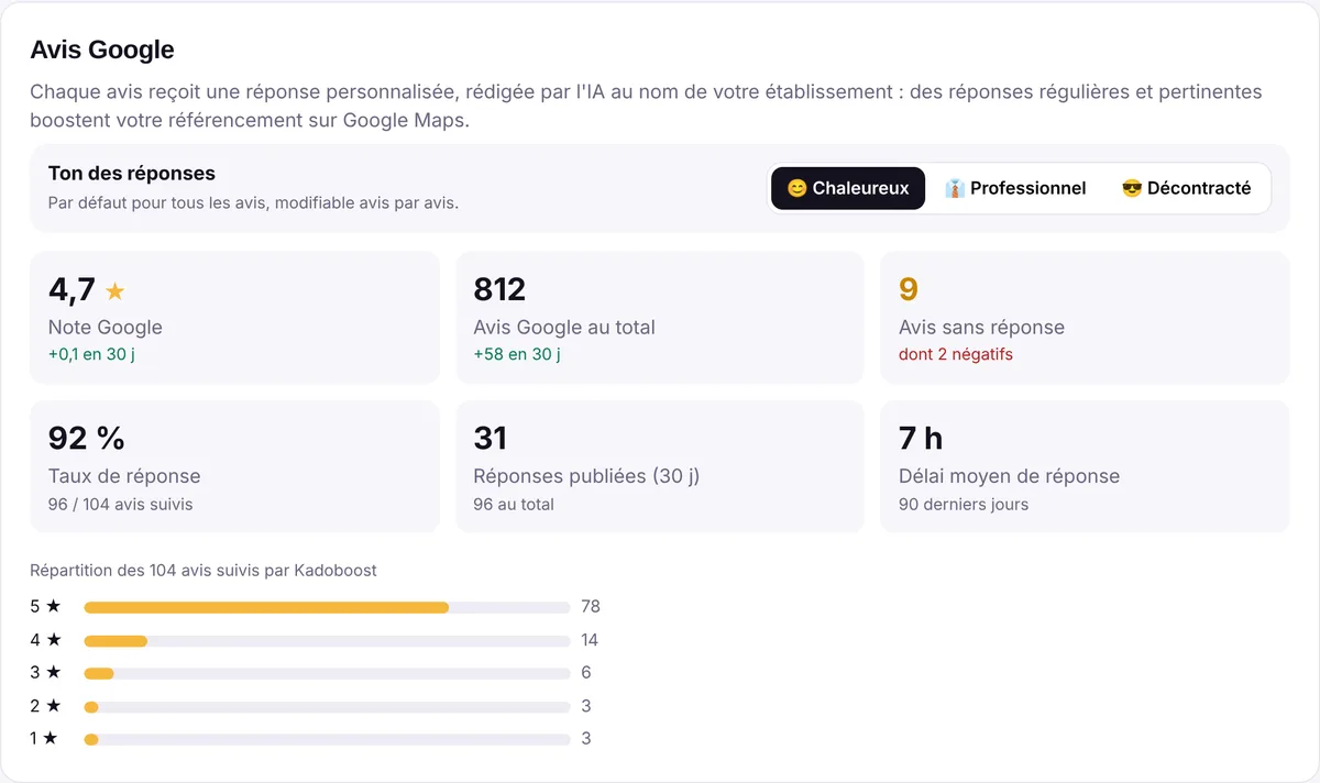 Tableau de bord des avis Google dans Kadoboost